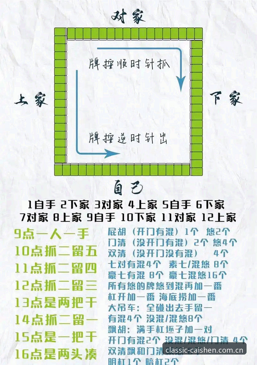 财神棋牌官网使用技巧 3个财神棋牌官网使用技巧,助你快速上手经典棋牌